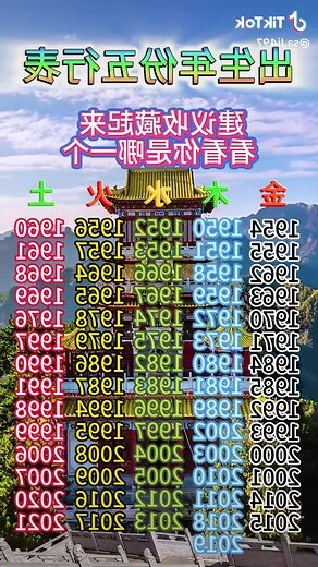 出生年 五行